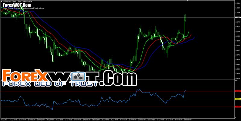 forex trend traders system download 2pac