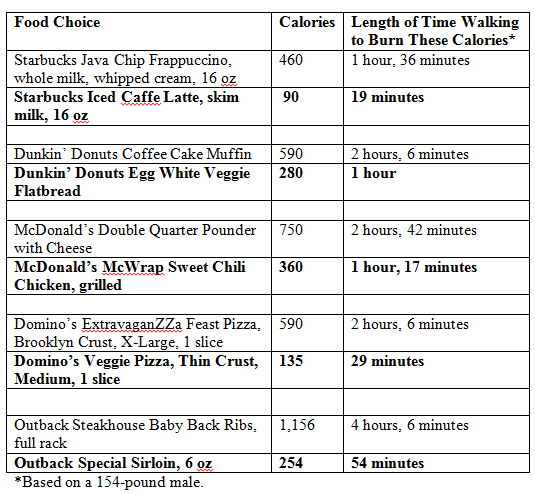 Tcby Calories Chart