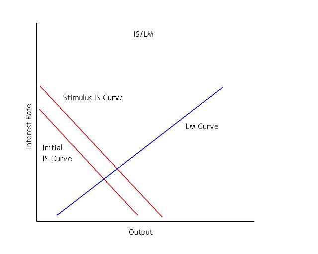 Lm Graph