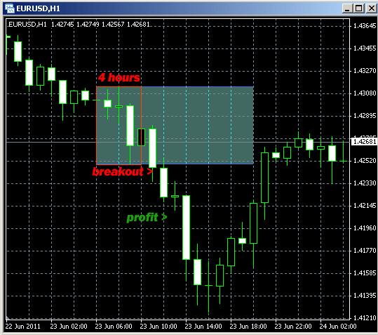 Sistem Dagangan Forex dan CFD | Elite CurrenSea kursus analisa asas forex terbaik