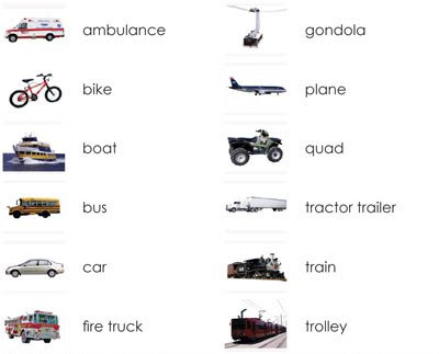 Nama Nama Alat Transportasi Dalam Bahasa Inggris Berbagai Alat