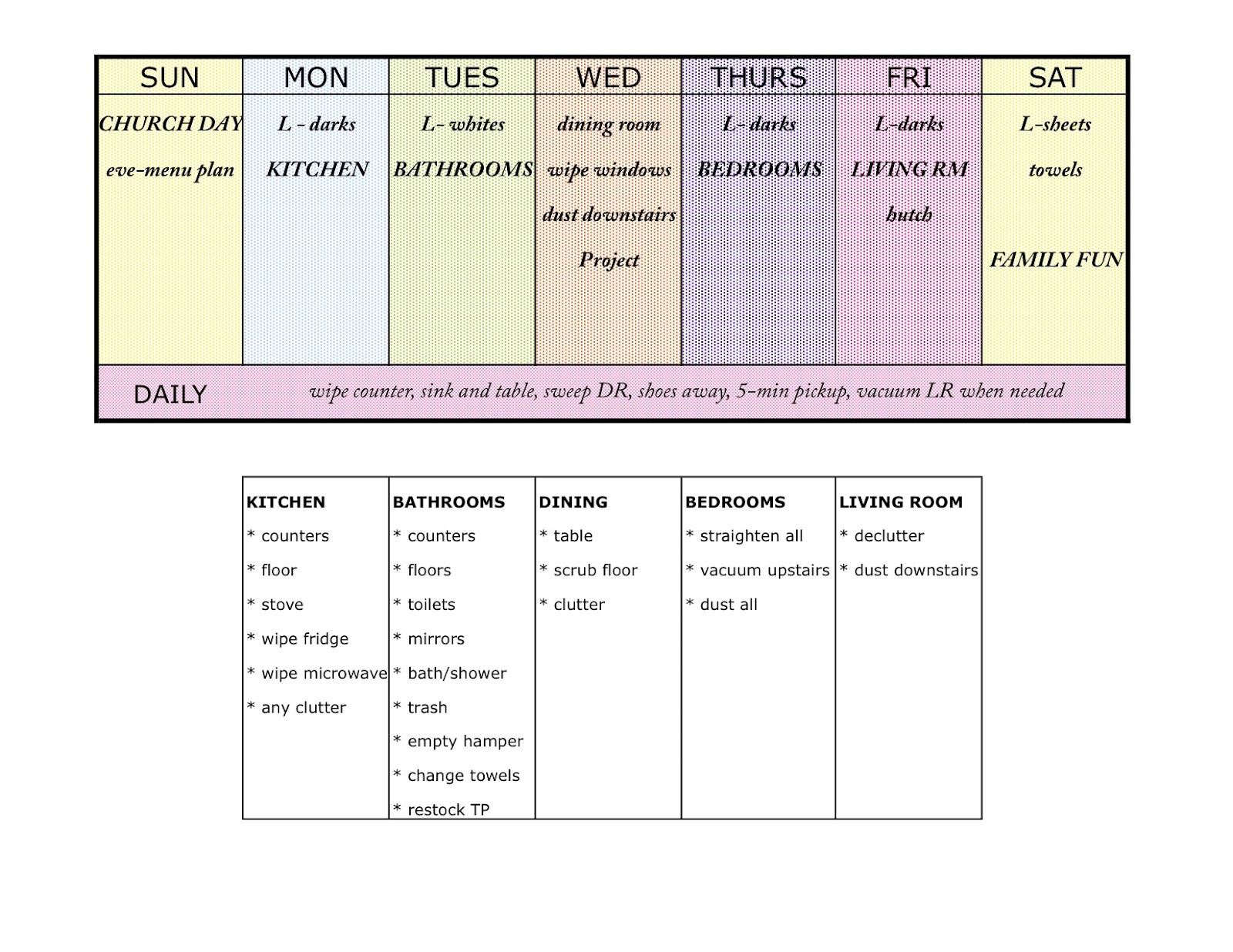 cleaning chart