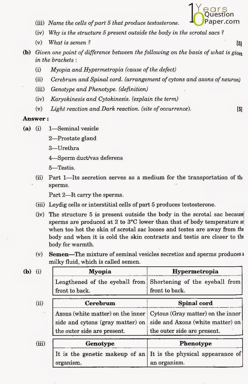 icse class 10th biology solved question paper 2010 icse class 10th Biology solved question paper 2010