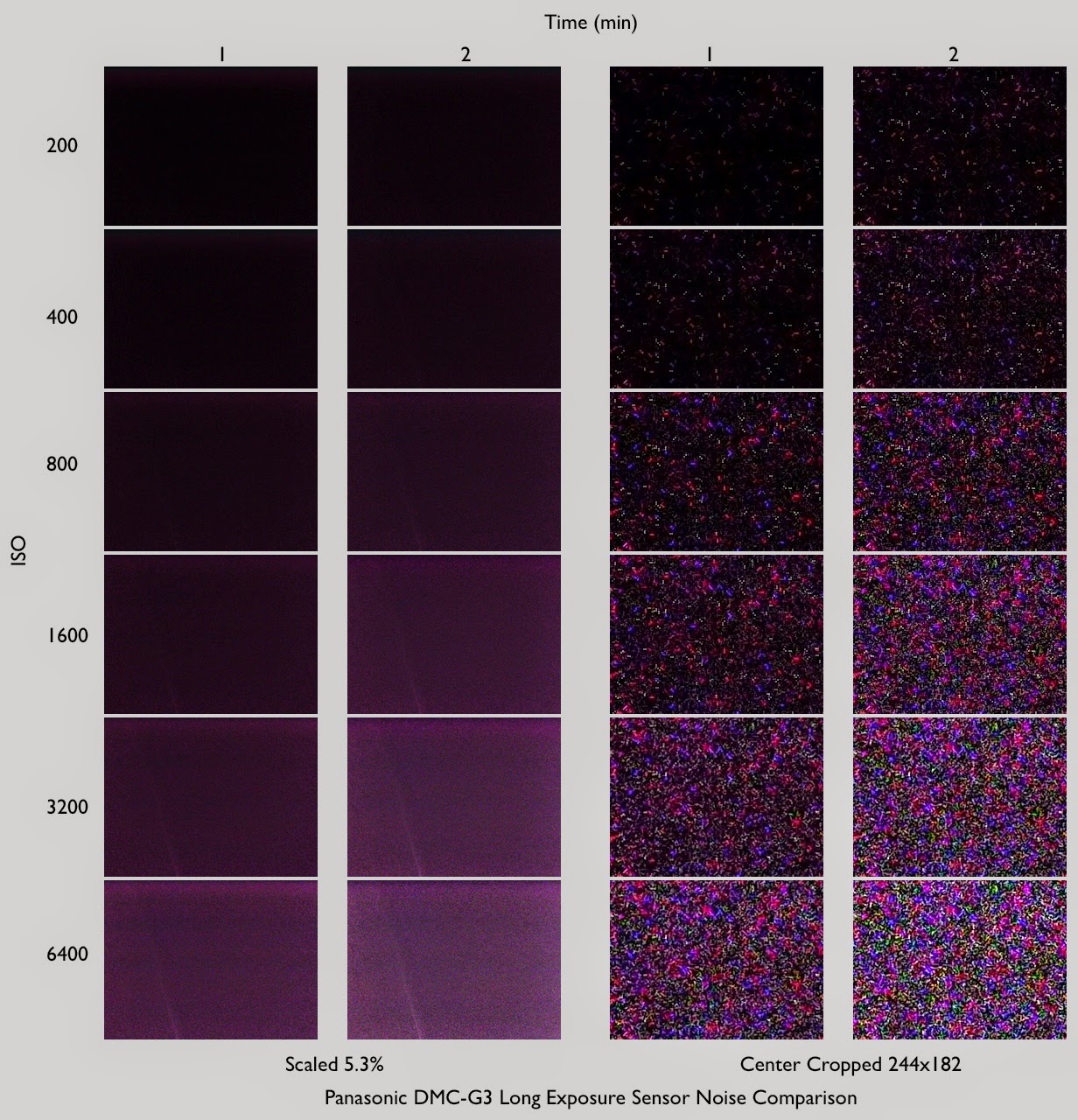Shutter Geek Canon 70D long exposure sensor noise comparison