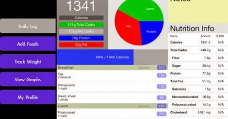 macro tracking macro tracking