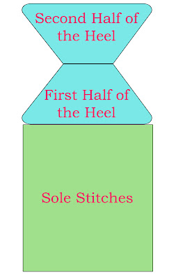 Two-at-time-socks on a Magic Loop: The Heel, Part 1