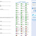 Divulgador de Sites DataHosting