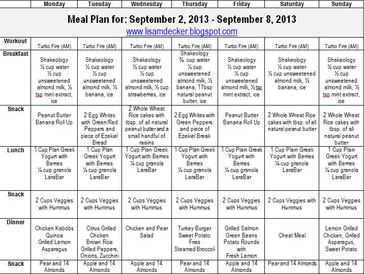 Weekly Nutrition Chart