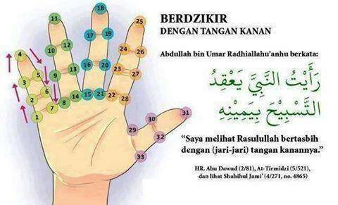 Belajar Untuk Sabar Zikir Guna Tangan Kanan