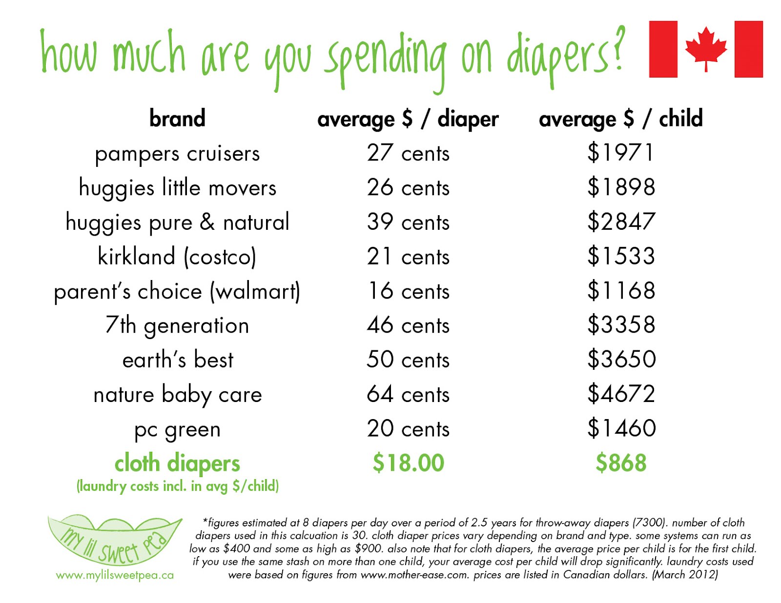 Cost Of Diapers