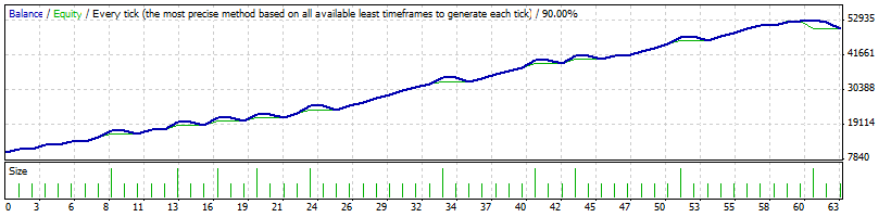 Forex valor de un lote