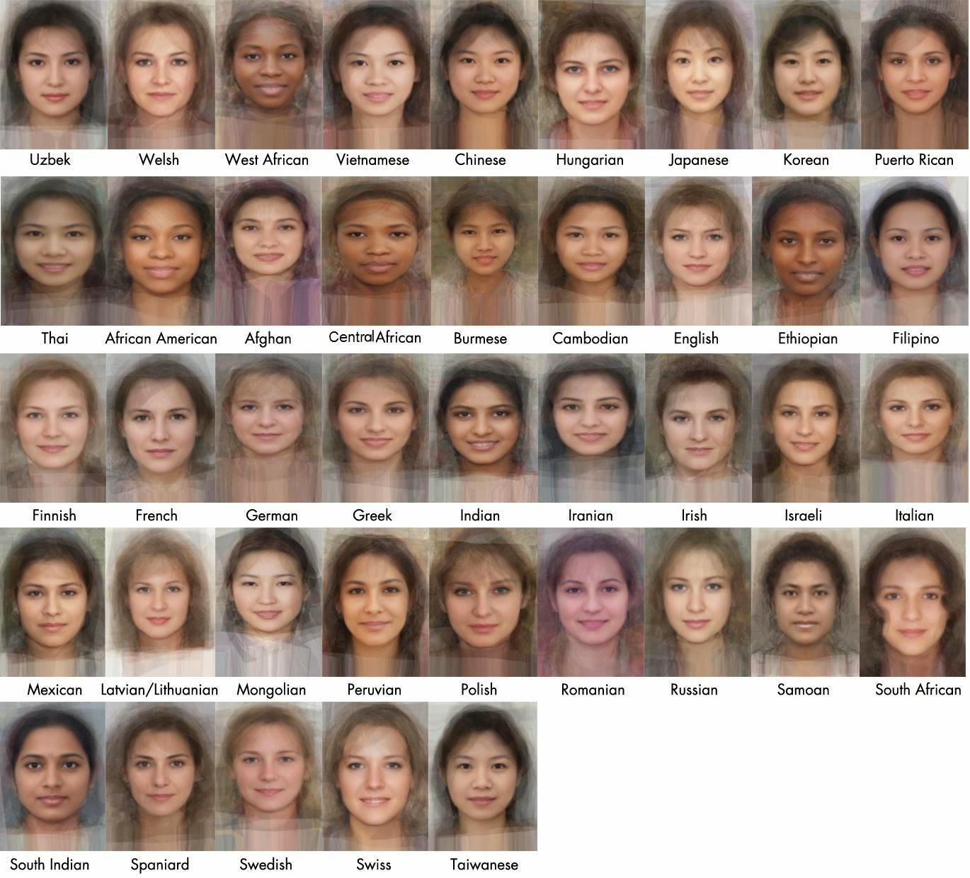All facial series