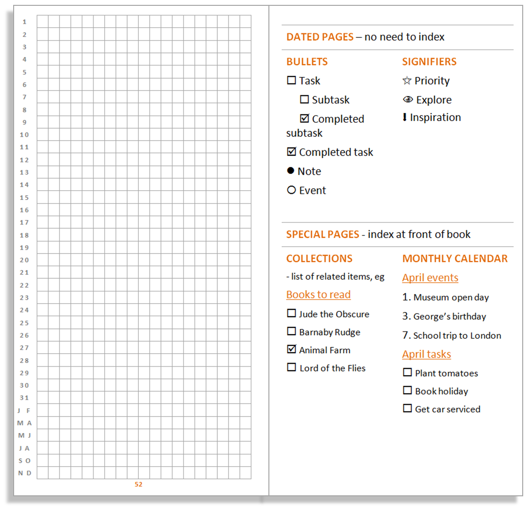 the bullet journal method ryder carroll pdf free