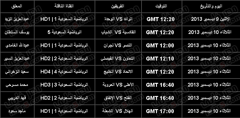 جدول مباريات كأس ولي العهد السعودي 2013/2014 والقنوات الناقلة موسم 1435 7