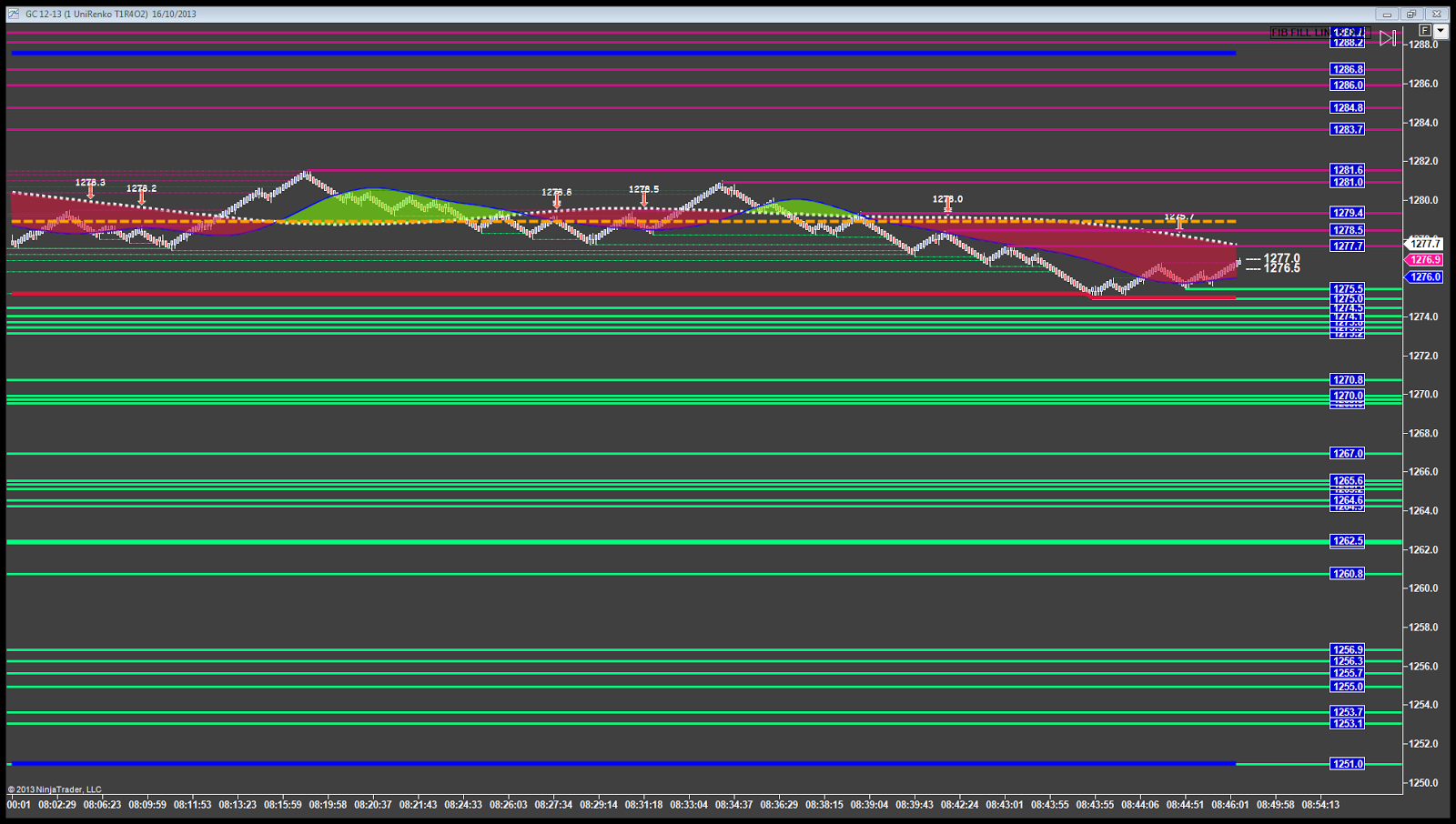 Pakistan Stock Index Chart