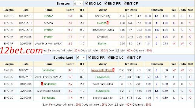 [Image: Everton3.jpg]