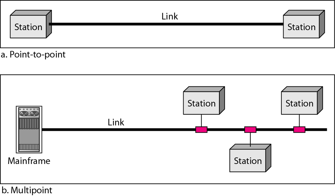 Taurus Code Spot Networking Introduction