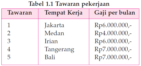 Pengertian Dan Cara Menghitung Biaya Peluang Ekonomi<script async src=