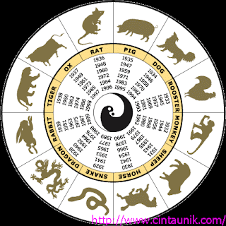 ramalan shio 2012 ramalan shio tikus 1960 1972 1984 1996