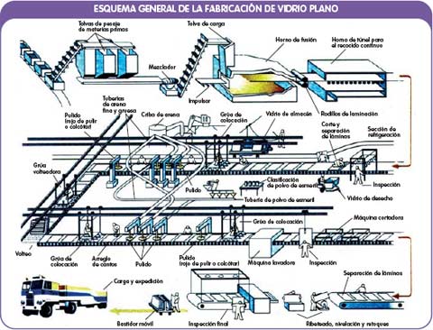 Puro Motores