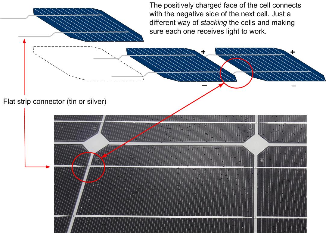 Why Solar Cells Are More or Less Like Batteries and How To Connect The