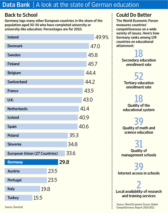 Gulen Schools Worldwide Gulen Schools WorldwideTurkey ranked the