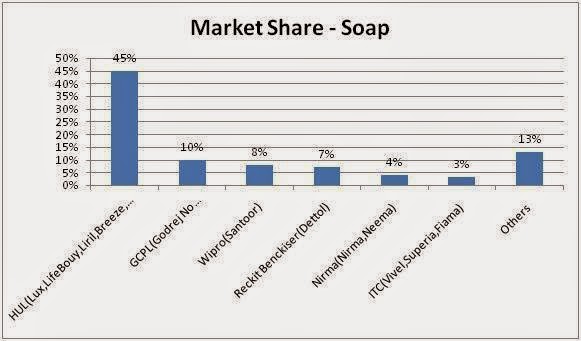 product life cycle of cinthol soap 19510968-product-life-cycle-of-lux plc of lux soap introduction to lux: ( cinthol, fairglow, santoor, chandrika, fiama di wills and vivel. product life cycle of cinthol soap 19510968-product-life-cycle-of-lux plc of lux soap introduction to lux: ( cinthol, fairglow, santoor, chandrika, fiama di wills and vivel.