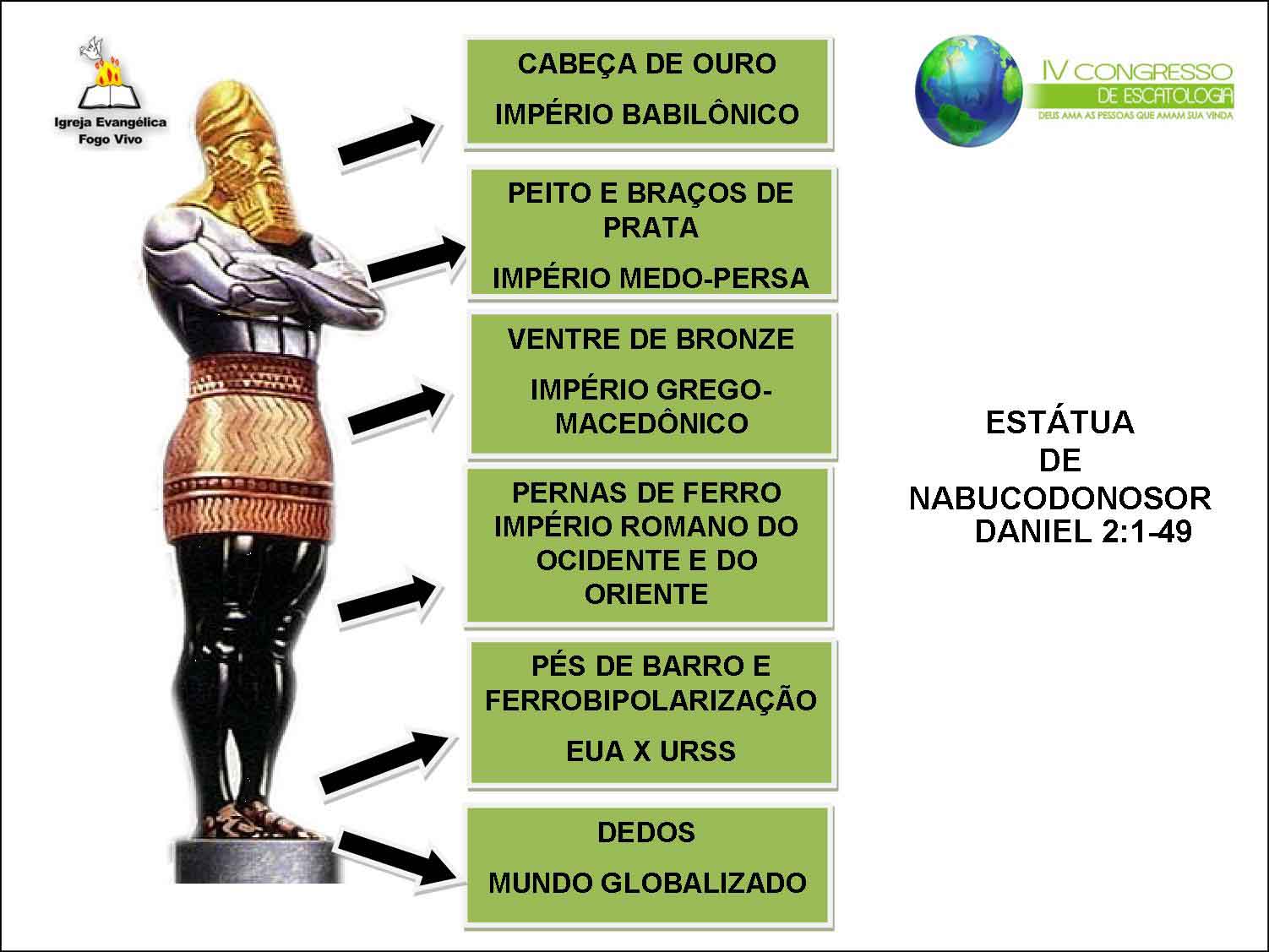 Estatua De Nabucodonosor