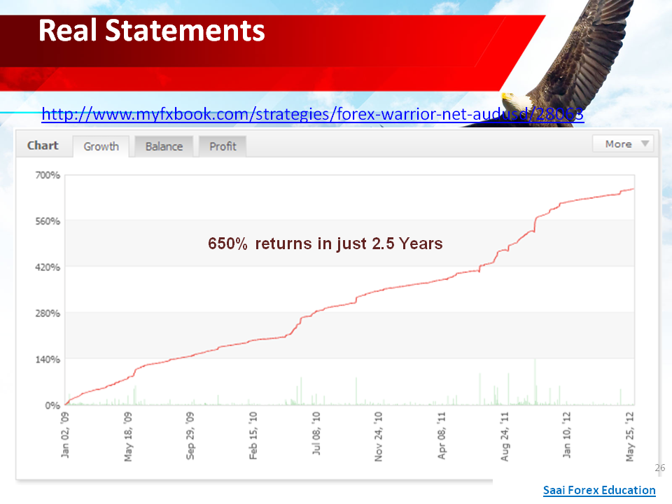 Forex trading training institute in india