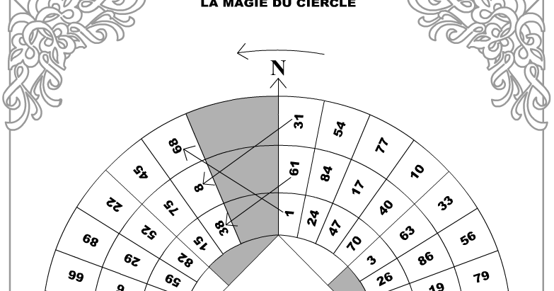 previsioni