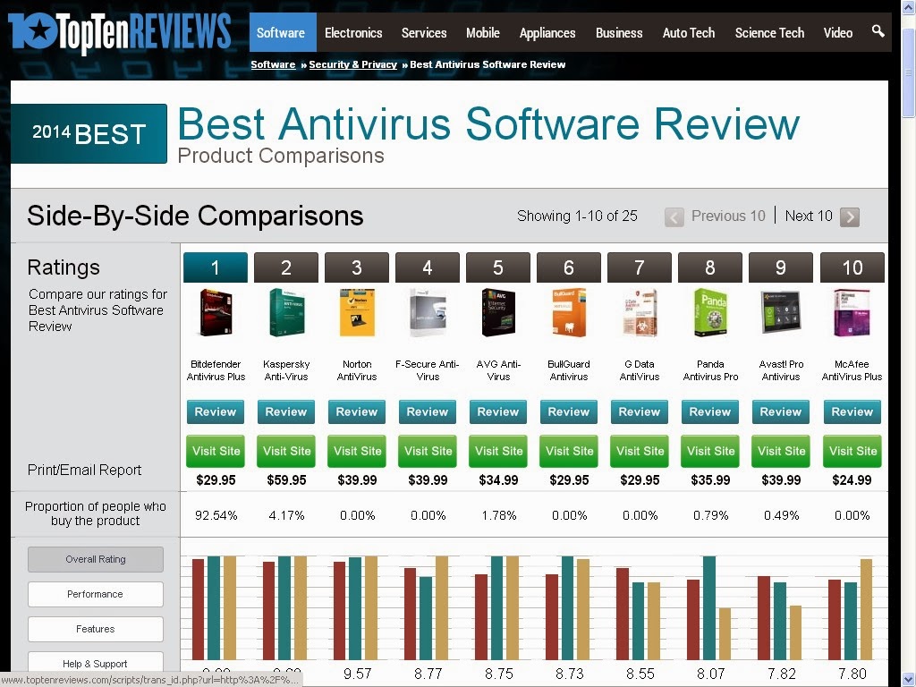 best antivirus for windows 7 review
