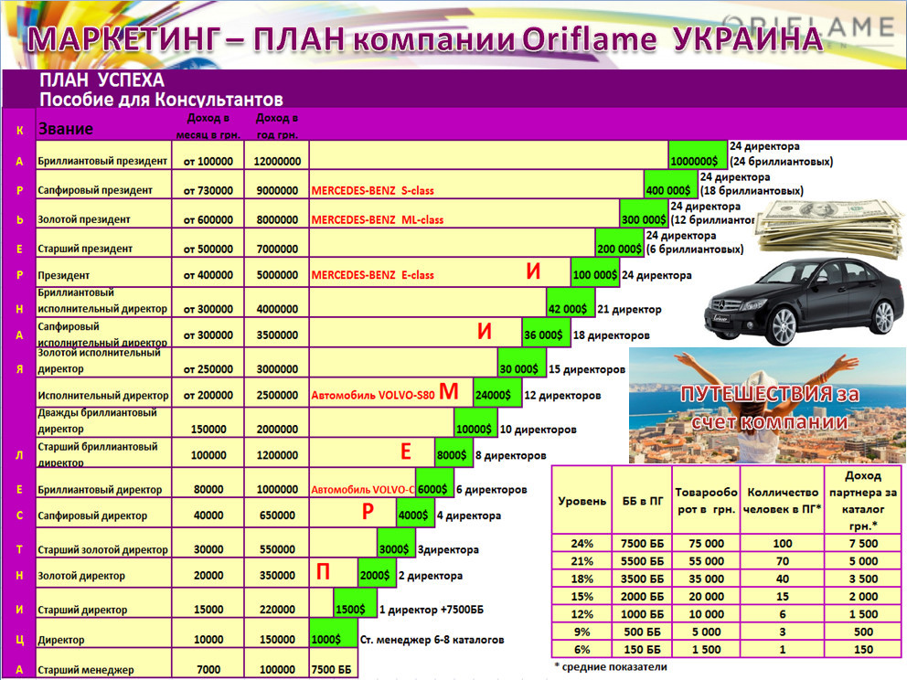 Лестница Успеха Орифлейм