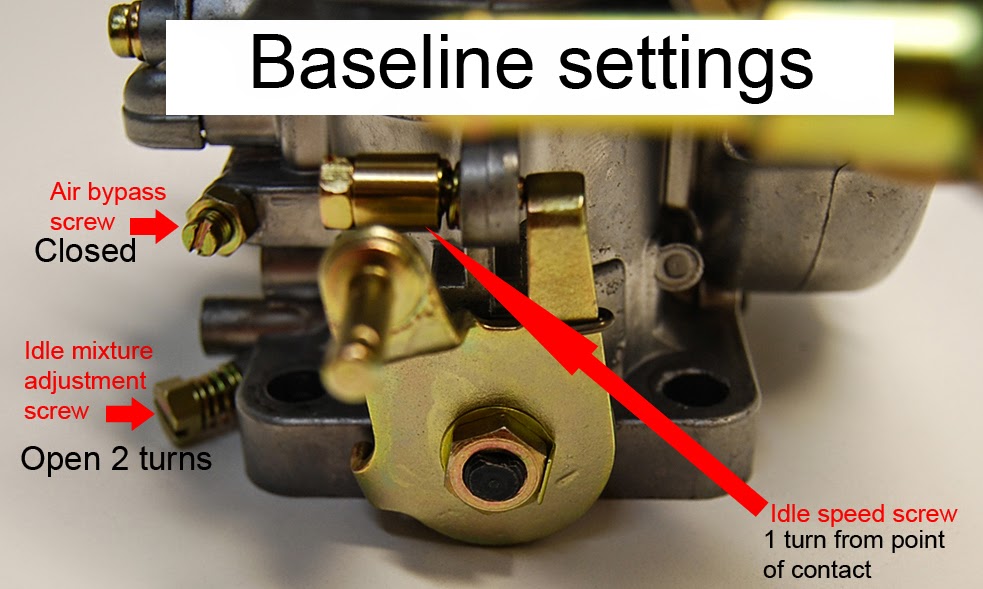 How to Set Idle Mixture Screws 