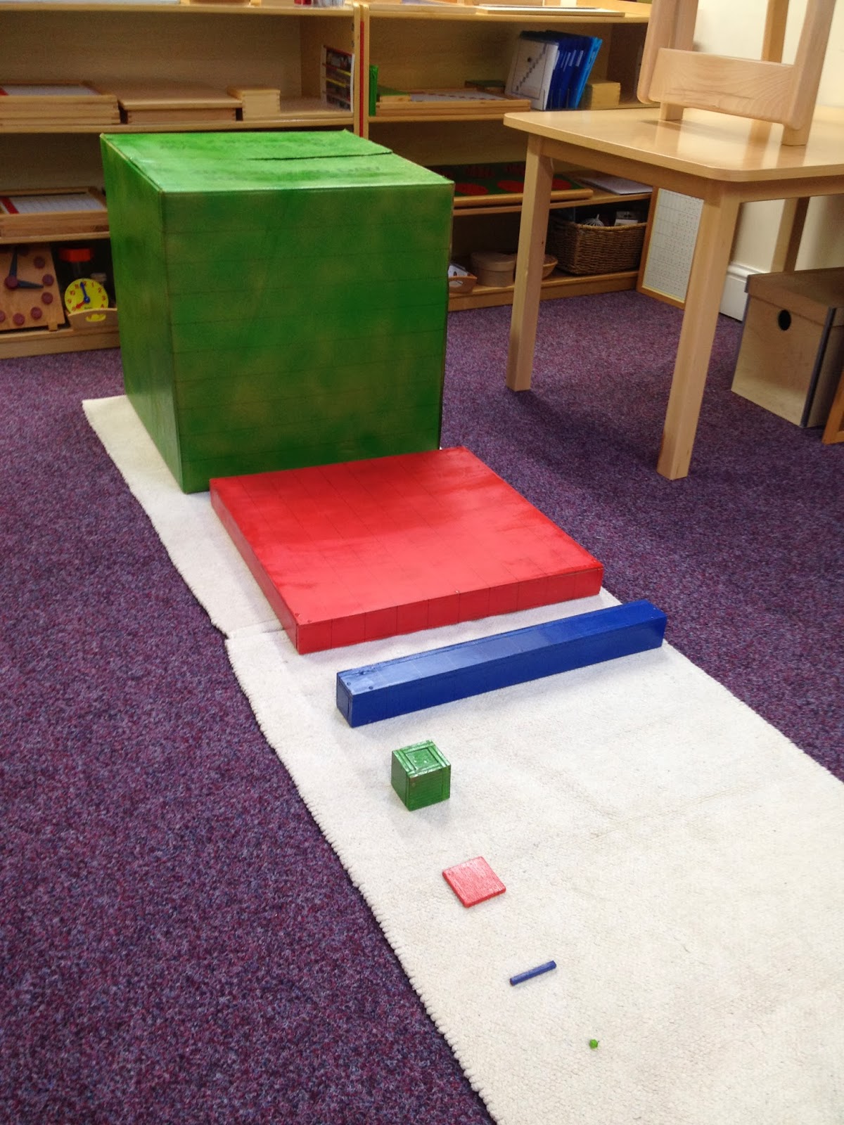 THE LEARNING ARK Elementary Montessori Montessori Hierarchy Of