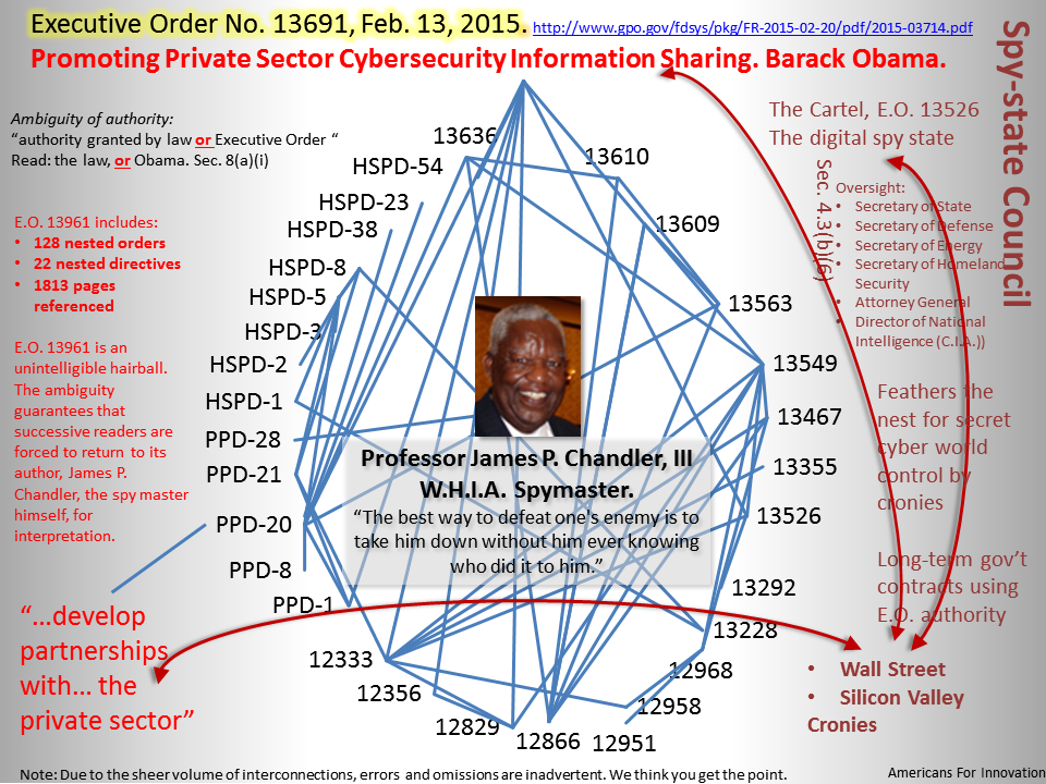 Executive Order 13691, Feb. 13, 2015, nested orders and directives map