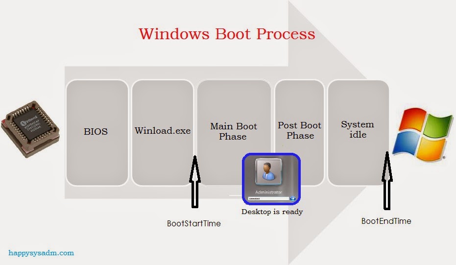 windows boot process flowchart android boot process seotoolnet windows boot process flowchart android boot process seotoolnet