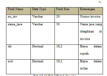 tabel-data-base-detail-invoice.png