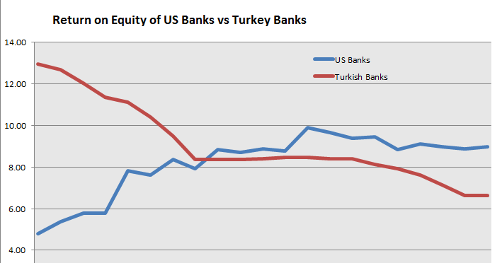 economic project on bank profitability economic project on bank profitability