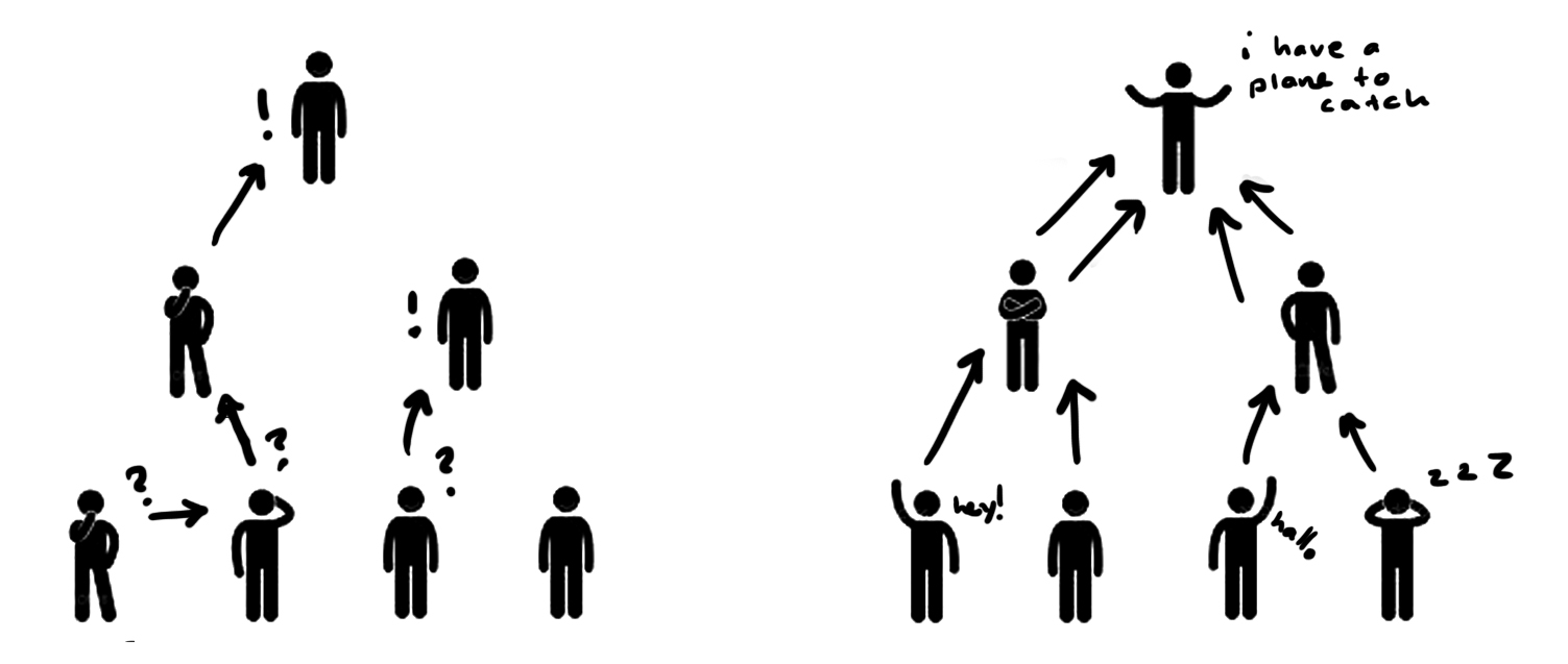 Scapotopic The Good, the Bad and the Ugly Hierarchy