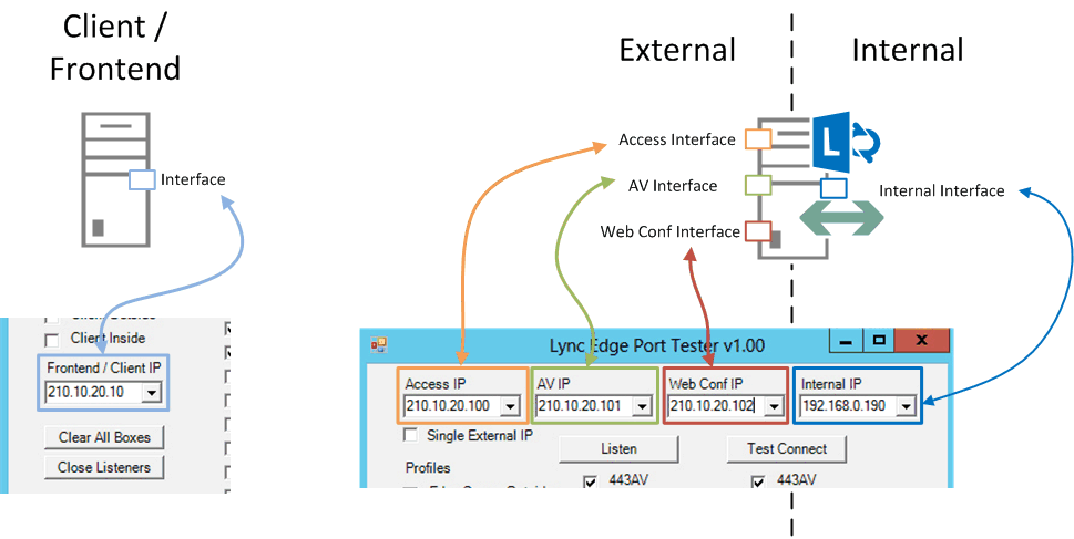TEST MY IP test my ip: