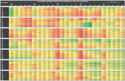 SPX Short Straddle Summary Sortino Ratio