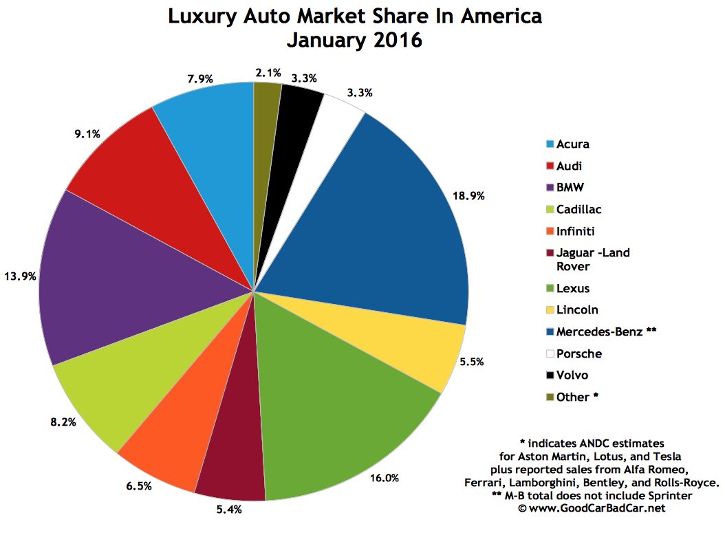Forex trader market share