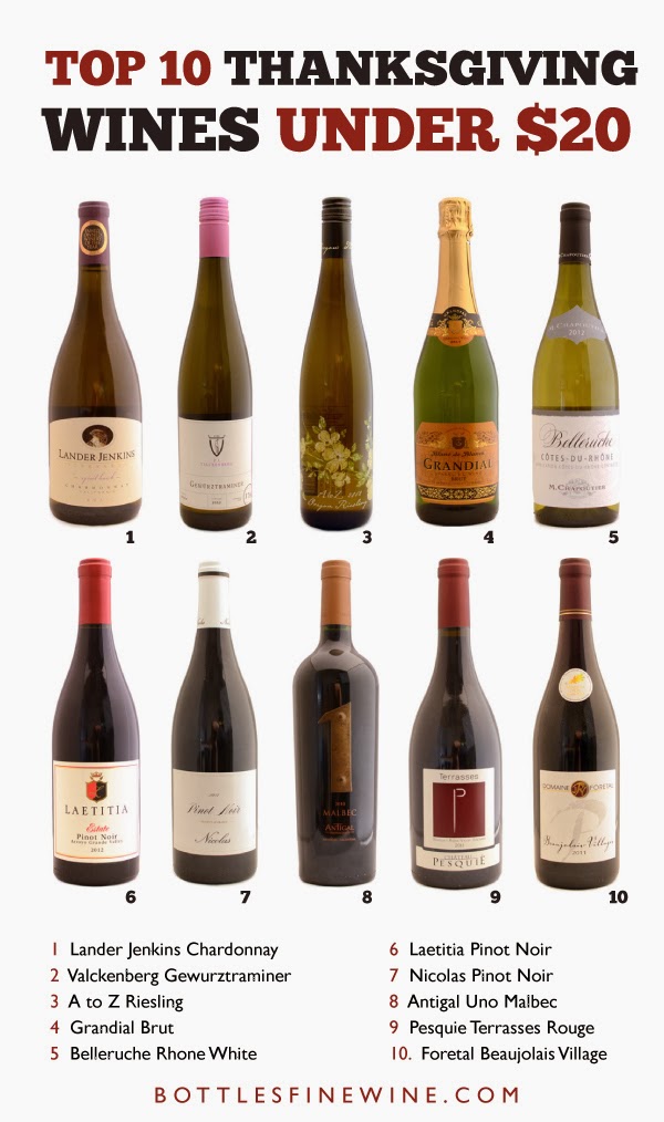 top 10 thanksgiving wines