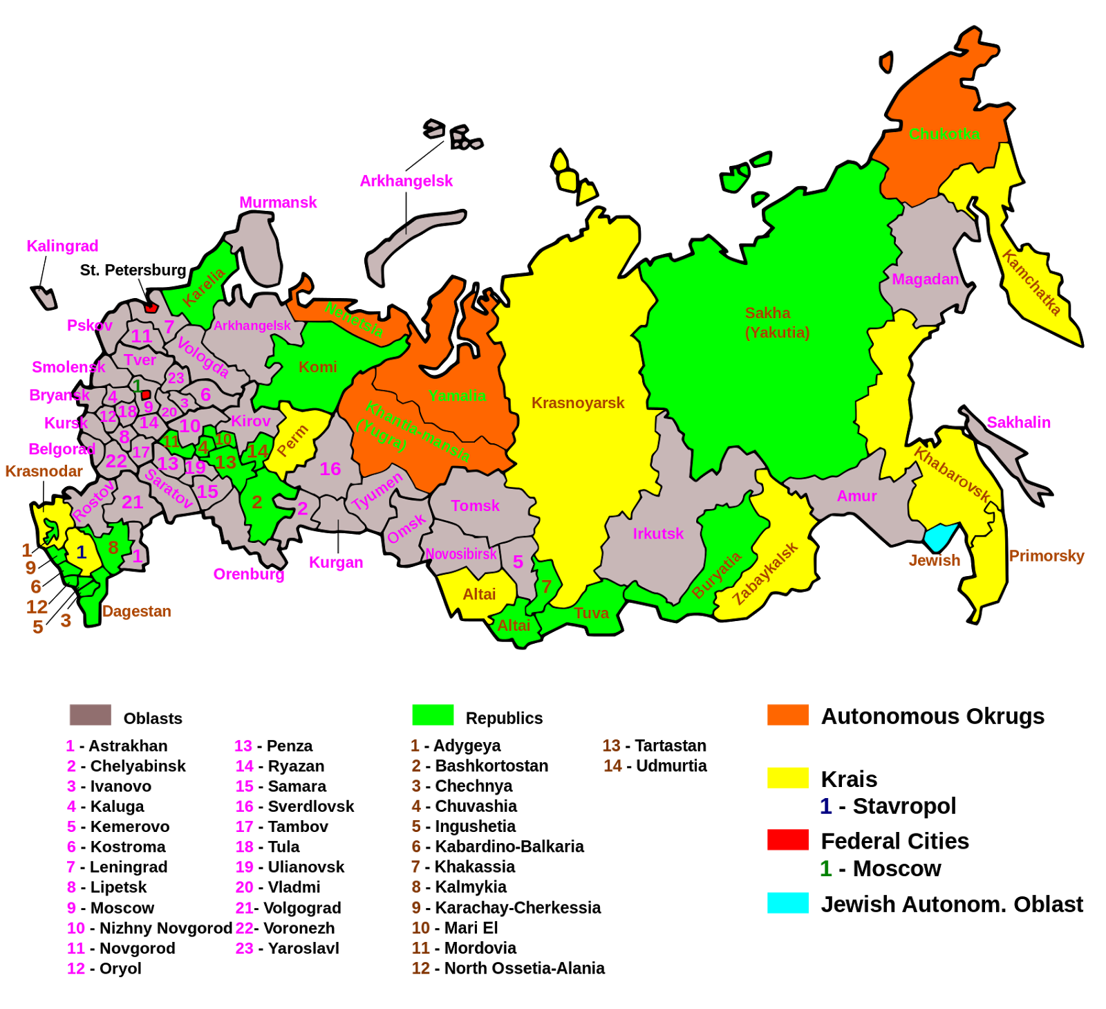 Nations Regulated By Russian Language 103