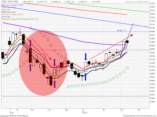Nifty sar trading system