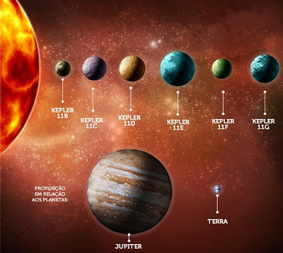 Será que o sistema solar com “7 planetas” como a Terra encontrado pela NASA pode abrigar vida?