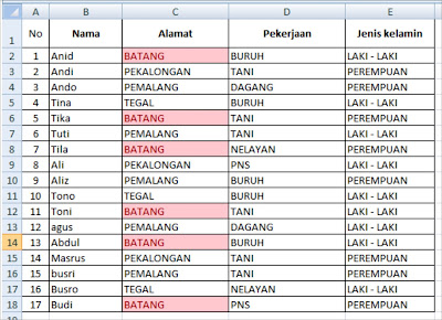 Conditional Formatting dalam Microsoft Excel Conditional Formatting dalam Microsoft Excel
