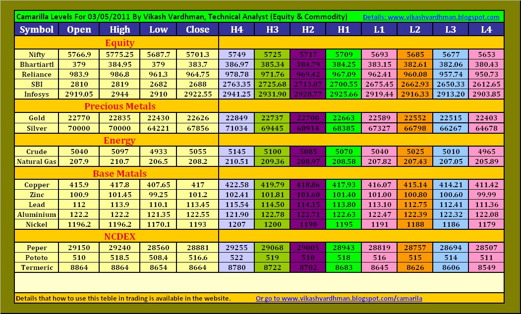 Camarilla trading strategy