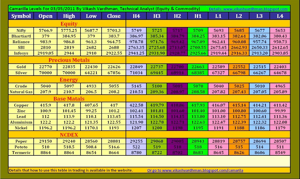 Camarilla trading strategies