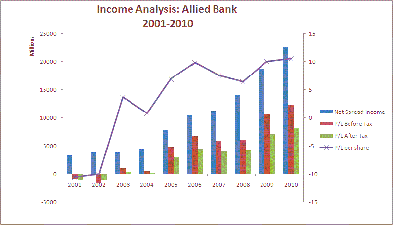financial analysis of bp Get performance stock data for bp bp plc adr including total and trailing returns. financial analysis of bp Get performance stock data for bp bp plc adr including total and trailing returns.